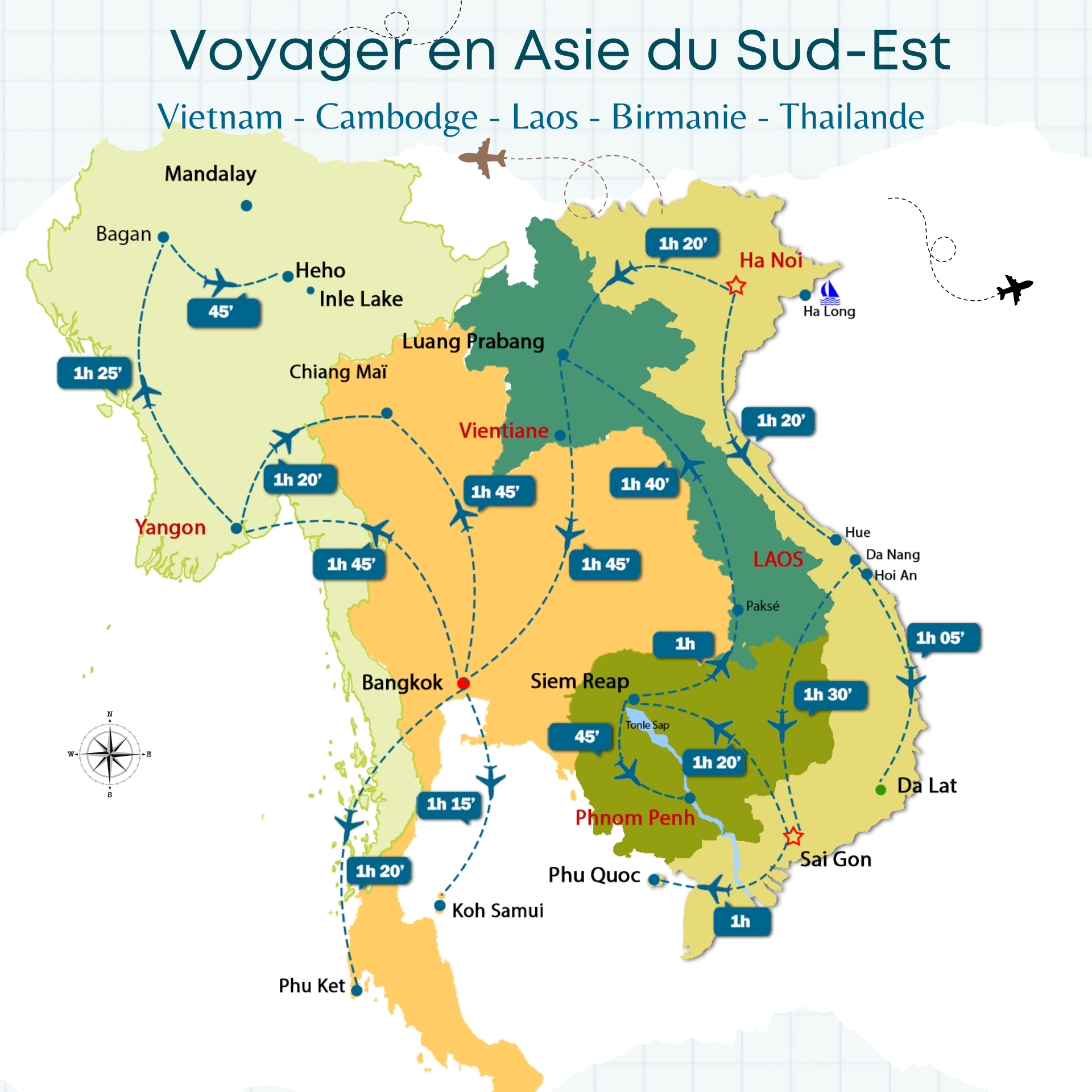 voyage asie du sud est 2 mois